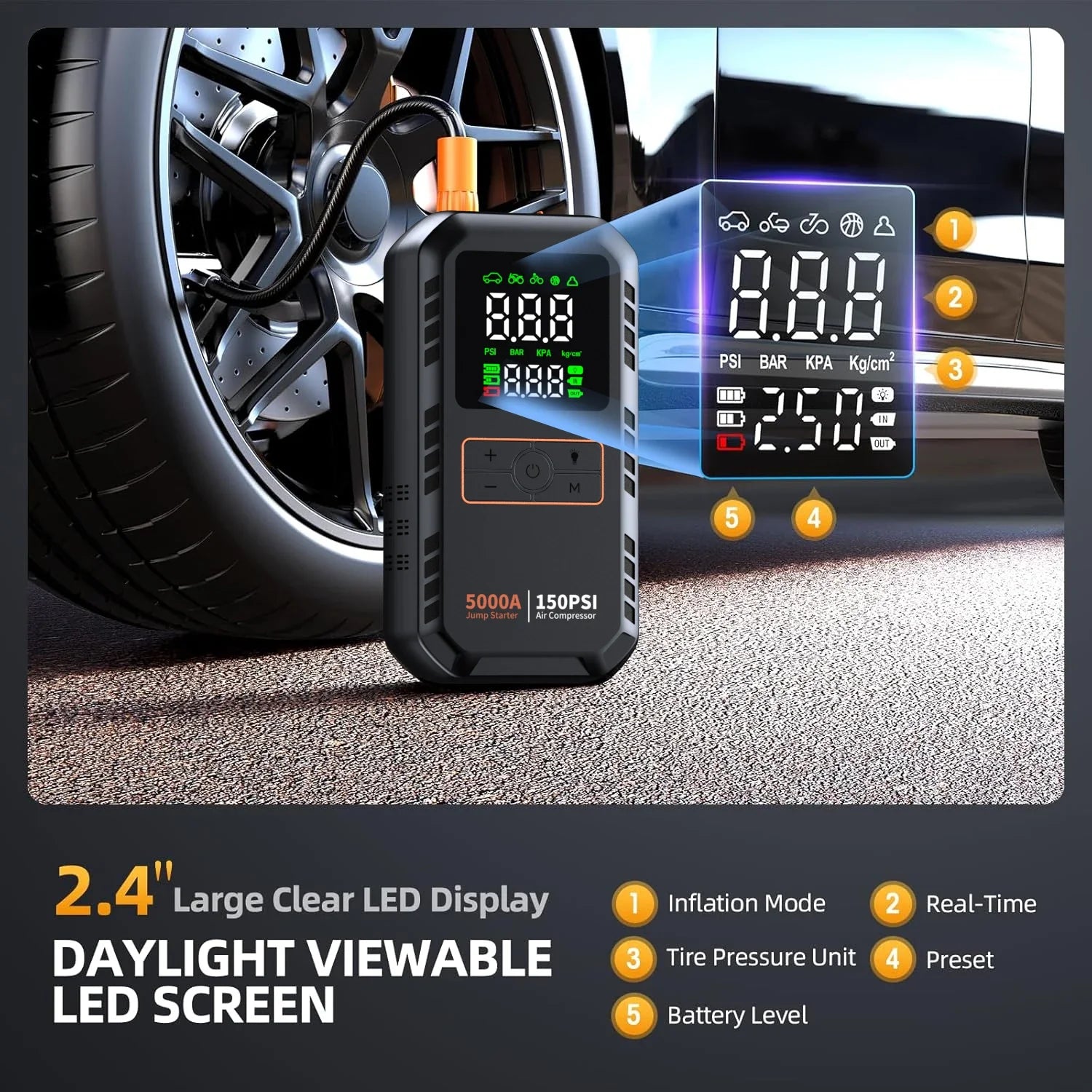 Ultimate 4-in-1 Car Power Kit